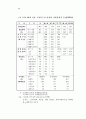 실버서비스산업의 진전과 진흥방안 46페이지