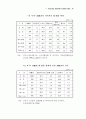 실버서비스산업의 진전과 진흥방안 49페이지