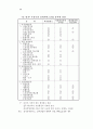 실버서비스산업의 진전과 진흥방안 62페이지