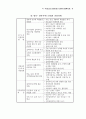 실버서비스산업의 진전과 진흥방안 65페이지