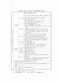 실버서비스산업의 진전과 진흥방안 78페이지