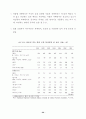 한·칠레 자유무역협정 추진과 농업부문의 대응방안 ( FTA ) 21페이지