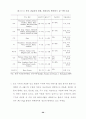 한·칠레 자유무역협정 추진과 농업부문의 대응방안 ( FTA ) 30페이지