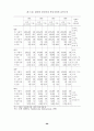 한·칠레 자유무역협정 추진과 농업부문의 대응방안 ( FTA ) 69페이지