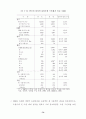 한·칠레 자유무역협정 추진과 농업부문의 대응방안 ( FTA ) 74페이지
