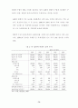 한·칠레 자유무역협정 추진과 농업부문의 대응방안 ( FTA ) 75페이지