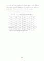 한·칠레 자유무역협정 추진과 농업부문의 대응방안 ( FTA ) 77페이지