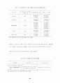 한·칠레 자유무역협정 추진과 농업부문의 대응방안 ( FTA ) 81페이지