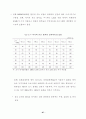 한·칠레 자유무역협정 추진과 농업부문의 대응방안 ( FTA ) 88페이지
