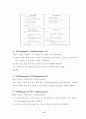 P2P를 적용한 인터넷비즈니스의 가능성에 관한 연구(전자상거래) 9페이지