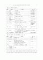 음악감상교육에서 관현악 작품의 이해 연구 5페이지