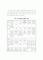 제조물책임제도와 유사제도의 비교 (제조물책임법) 6페이지