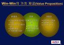 옥션(발표용 인터넷 기업활용사례 파워포인트 작성) 9페이지