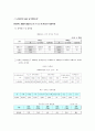 장애인복지의 문제와 해결방안 4페이지