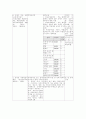 장애인복지의 문제와 해결방안 13페이지