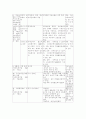 장애인복지의 문제와 해결방안 14페이지