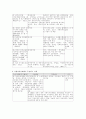 장애인복지의 문제와 해결방안 17페이지