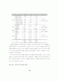 청소년 성연구 논문 29페이지