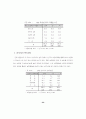 청소년 성연구 논문 44페이지