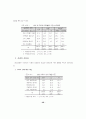 청소년 성연구 논문 48페이지