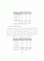 청소년 성연구 논문 50페이지