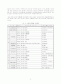 공기업 민영화에 대한 문제점과 해경방안 7페이지
