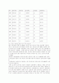 이혼의 실태와 예방대책 4페이지
