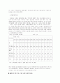 이혼의 실태와 예방대책 6페이지