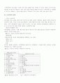 전자상거래 쇼핑몰 및 웹사이트 구축 28페이지