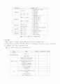 전자상거래 쇼핑몰 및 웹사이트 구축 30페이지