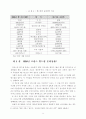 2002 월드컵이 경제와 관광에 미치는 영향과 파급효과 8페이지