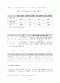 2002 월드컵이 경제와 관광에 미치는 영향과 파급효과 11페이지