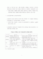주5일근무제가 농업·농촌에 미치는 영향 8페이지