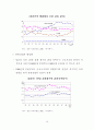 주5일근무제가 농업·농촌에 미치는 영향 17페이지