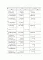 로얄호텔 호텔회계 16페이지