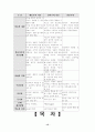 행동주의, 인지주의, 인본주의 학습이론 15페이지