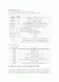 외식업체의 인터넷 마케팅(전자상거래 패밀리 레스토랑 외식산업 마케팅전략) 6페이지
