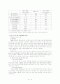 [사회과학] 베트남의 경제현황 21페이지