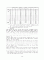 경제위기의 징후및 외환위기의 전개과정(IMF징후,금융위기한국경제) 13페이지