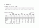아침햇살 광고 기획서 마케팅 4페이지