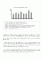 TTL과 KHAI광고비교분석 15페이지
