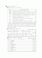 제일제당을 넘어 세계의 CJ로  마케팅전략 3페이지