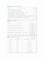 제일제당을 넘어 세계의 CJ로  마케팅전략 4페이지