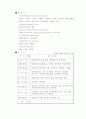 제일제당을 넘어 세계의 CJ로  마케팅전략 6페이지