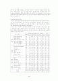 미원의 인도네시아 진출사례 6페이지