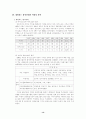 미원의 인도네시아 진출사례 16페이지