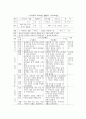 도덕과의 열린교육을 위한 대화학습과 수업실제 14페이지