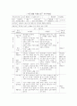 도덕과의 열린교육을 위한 대화학습과 수업실제 26페이지
