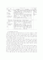 도덕과의 열린교육을 위한 대화학습과 수업실제 30페이지