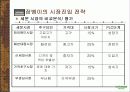 잠뱅이의 성공 경영전략 15페이지